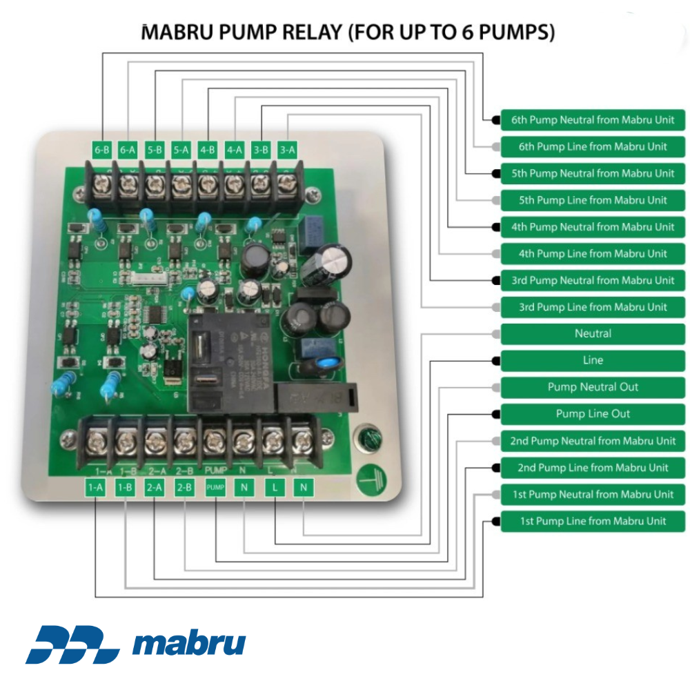 MABRU PUMP RELAY PR6 WITH METAL BOX - 6 STATION 115/230V
