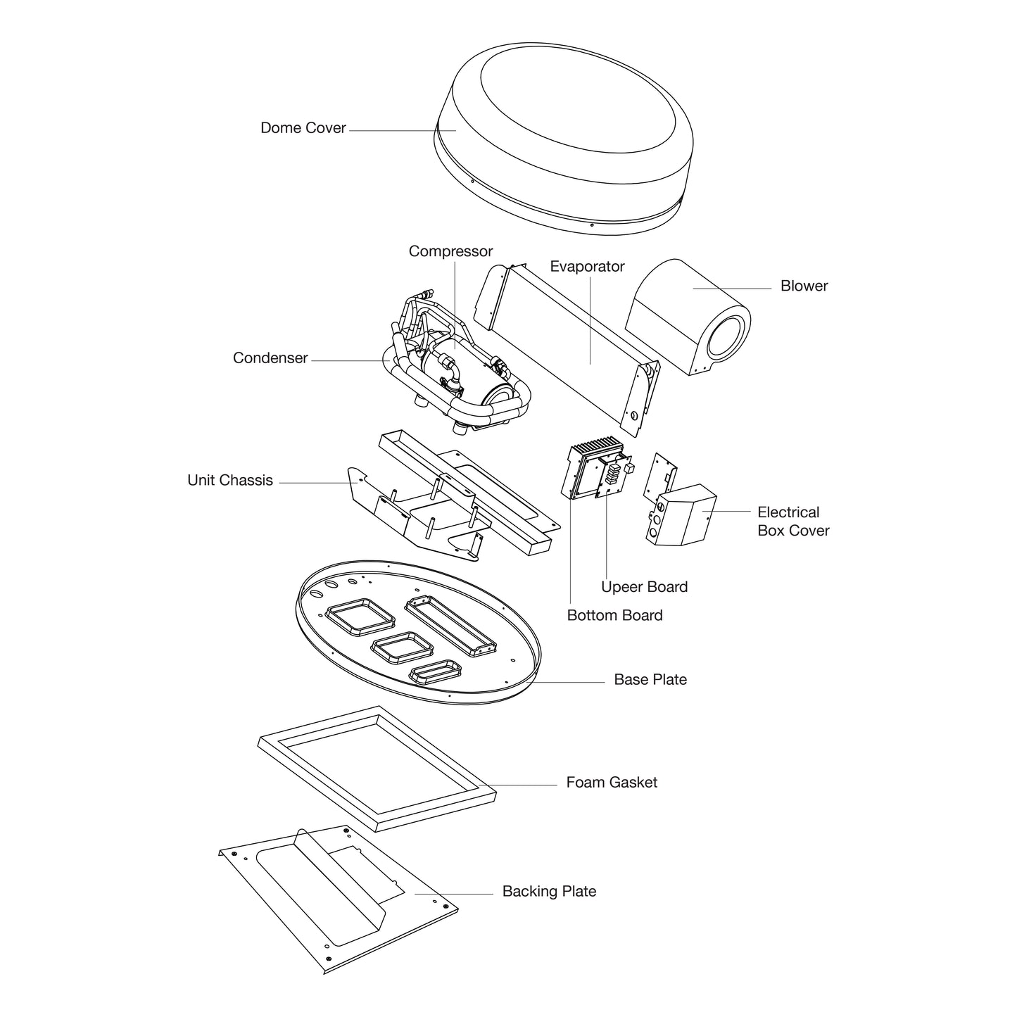 Mabru RadAir™ 12,000 BTU 12V DC Air Conditioner