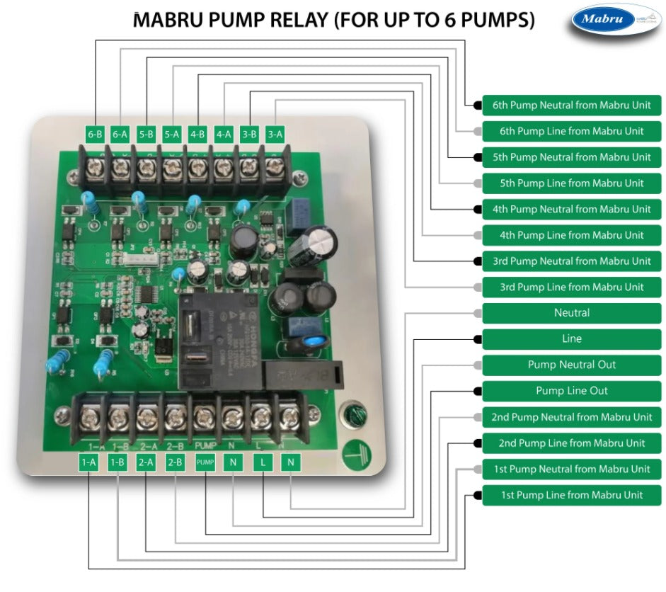 MABRU PUMP RELAY PR6 WITH METAL BOX - 6 STATION 115/230V