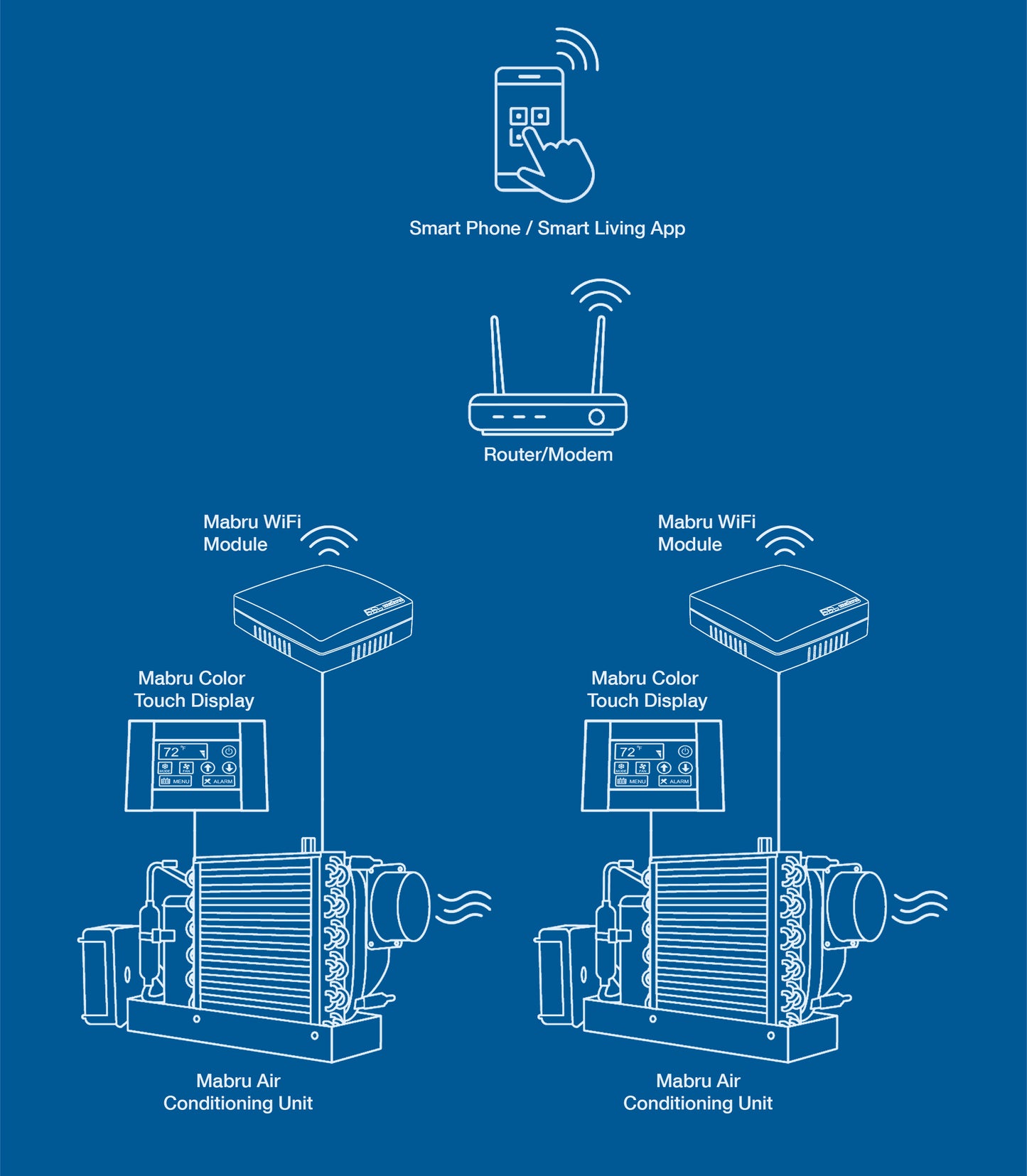 Mabru WiFi Module for DC and VI Marine Air Conditioning Units